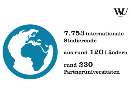 7.753 internationale Studierende aus rund 120 Ländern, rund 230 Partneruniversitäten